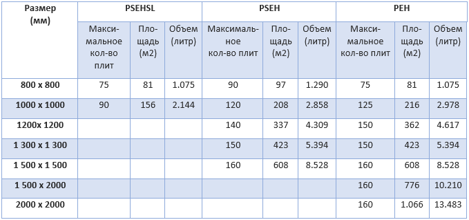 Фильтр-прессы серии PSEHSL, PSEH, PEH